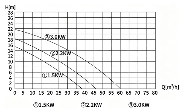 Residential Sewer Pump Station2 Residential Sewer Pump Station2